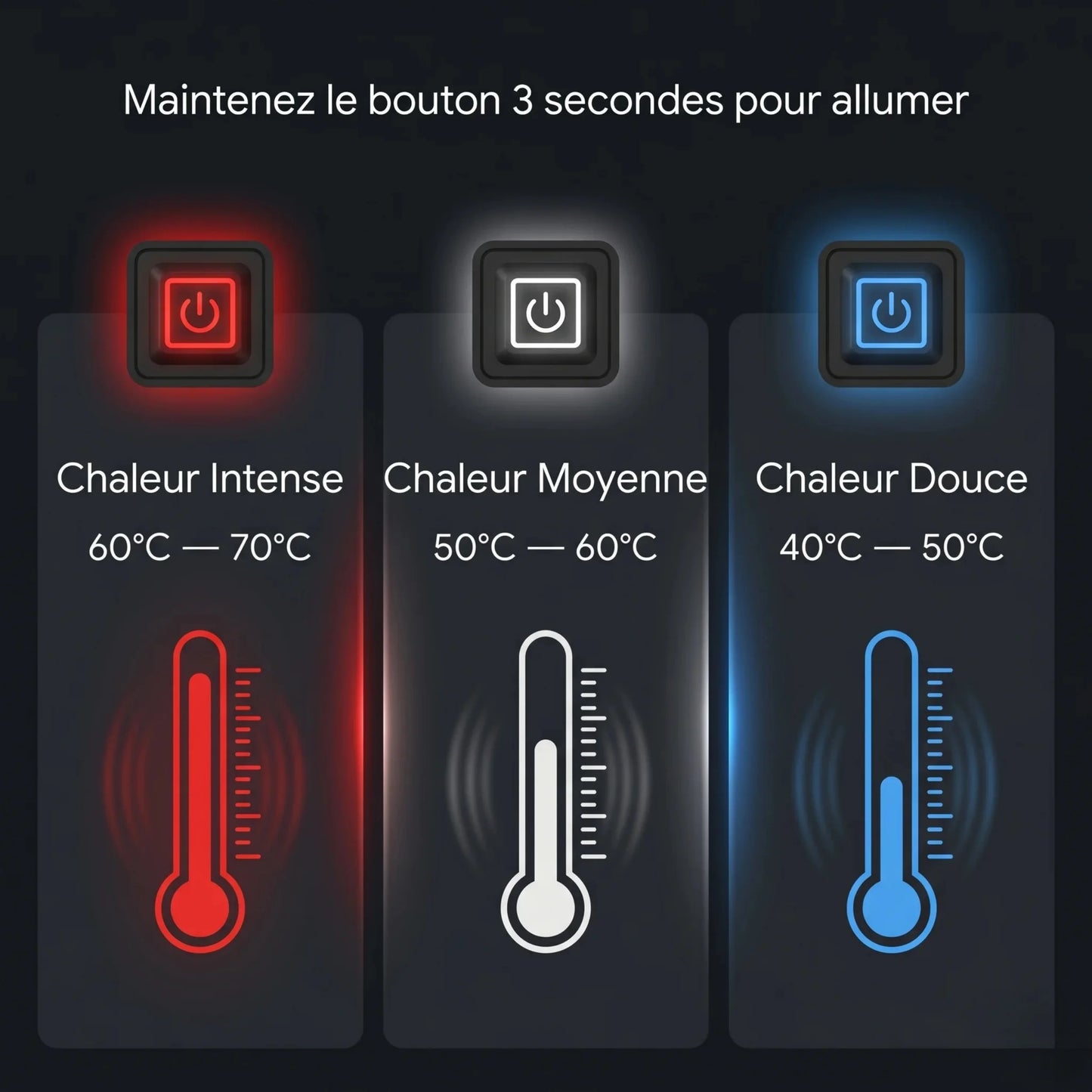 Genouillière chauffante