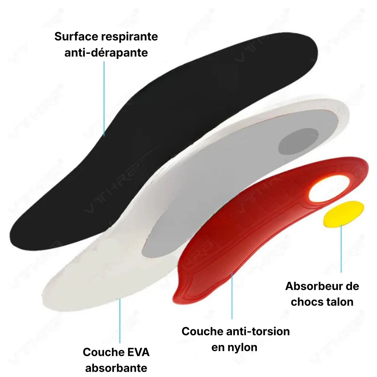 Semelle othopédique support voûte plantaire